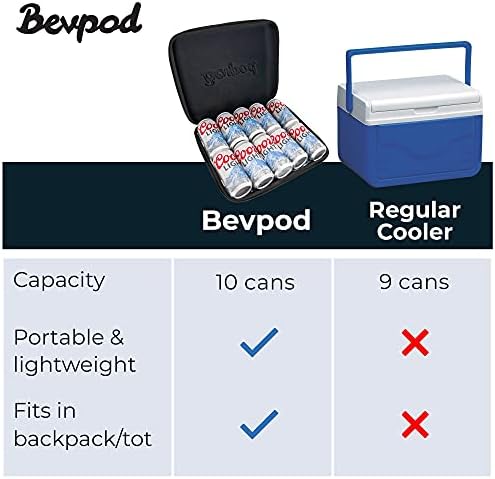 Bevpod Ultra Slim Cooler - הוכחת דליפה 3 x 10.5 מקרר מיני קטן יותר ל -10 פחי בירה - מקרר חסר קרח נייד לפיקניקים, טיולים רגליים, קמפינג,